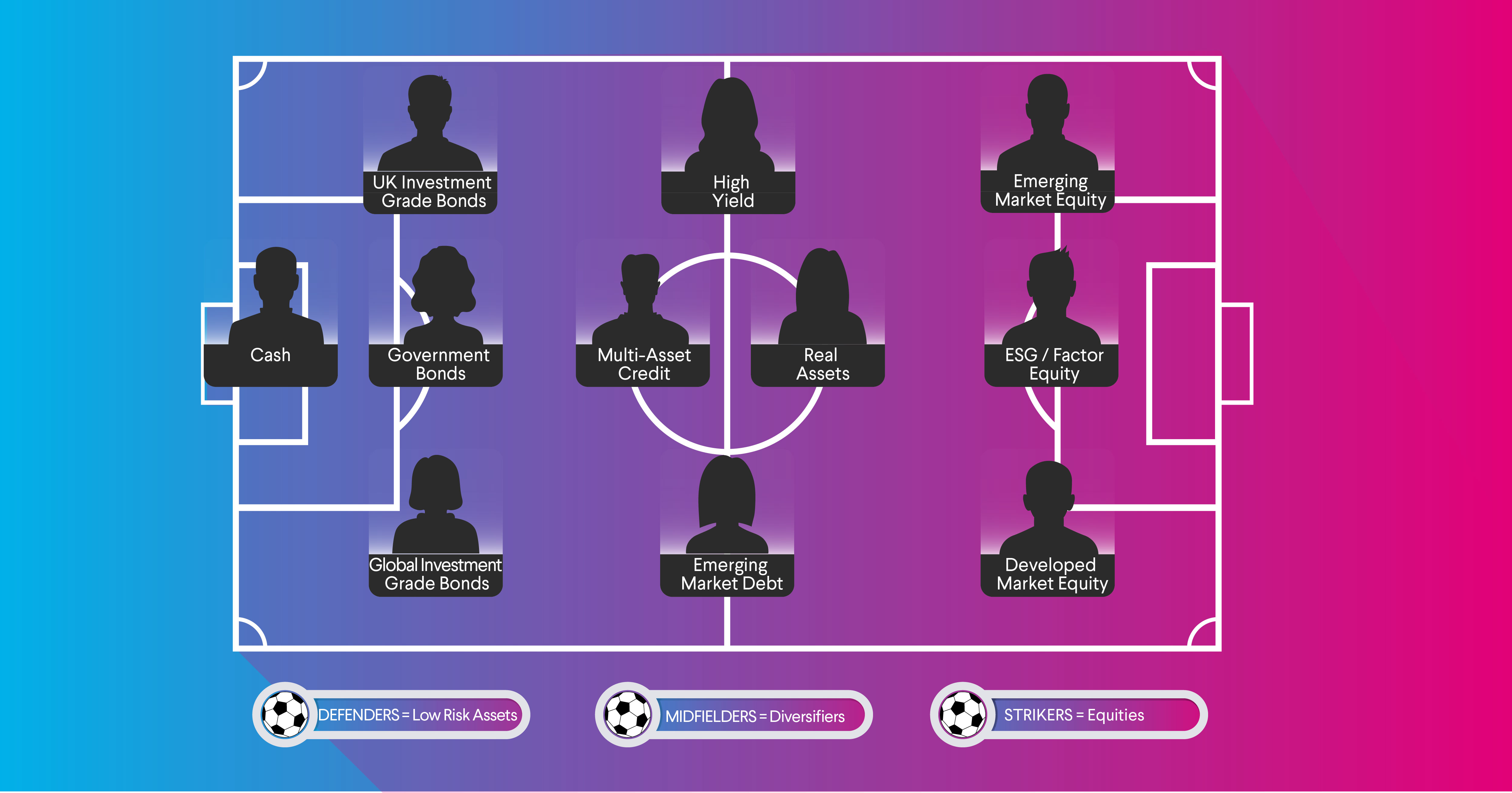 Linkedin Football Model Portfolios